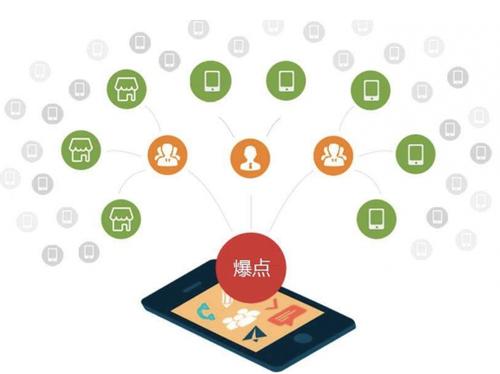 通榆为什么越来越多的企业通过软文营销来引流